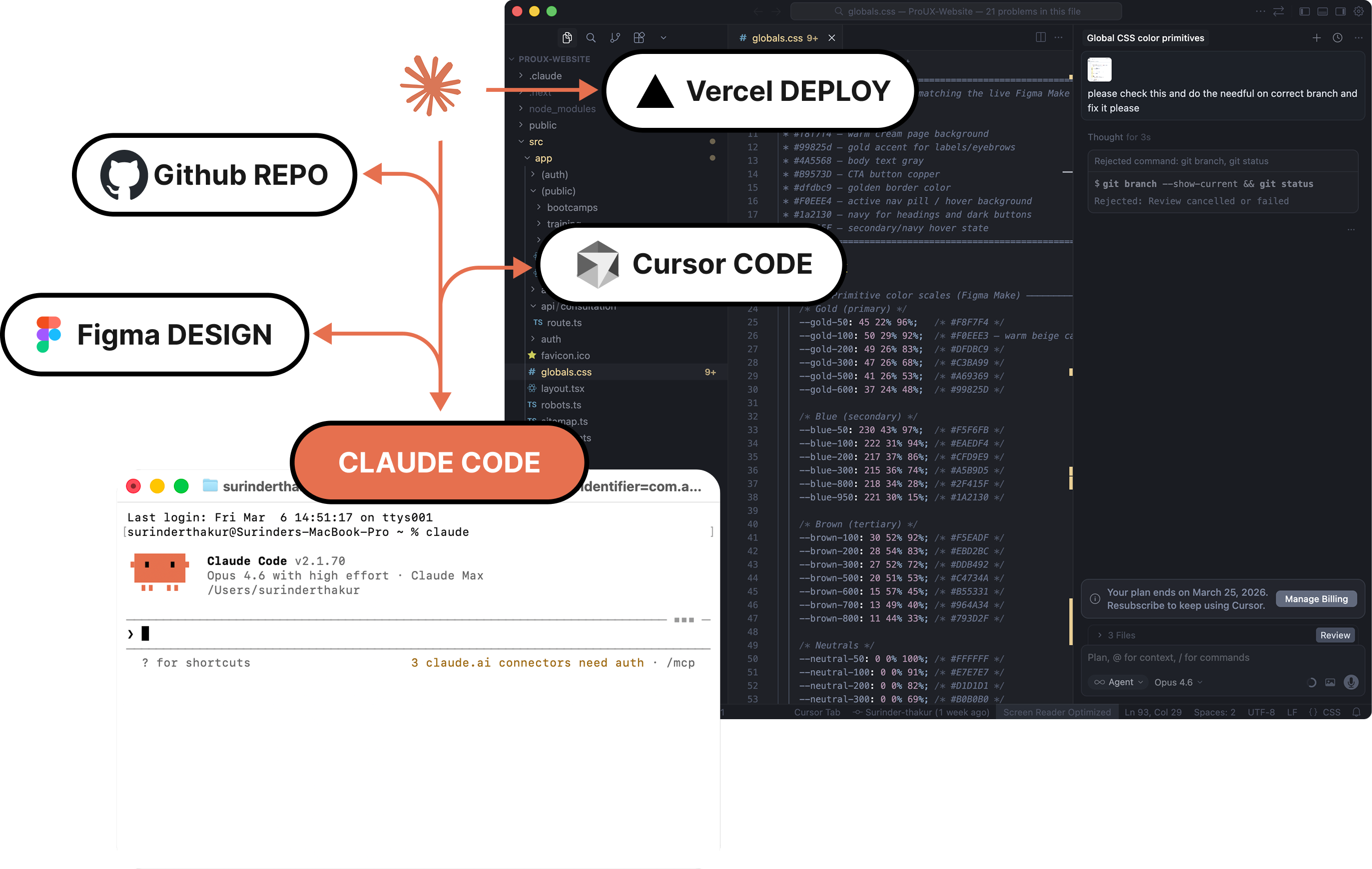 AI Design Engineer: From Code to Shipping workflow